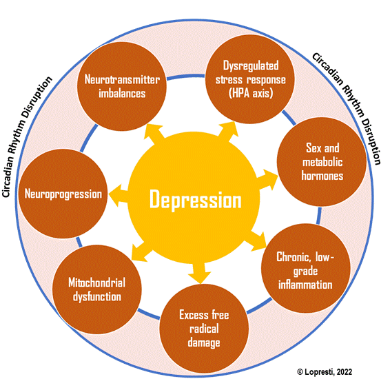 What Should We Be Doing to Improve Treatment Outcomes for Depression ...